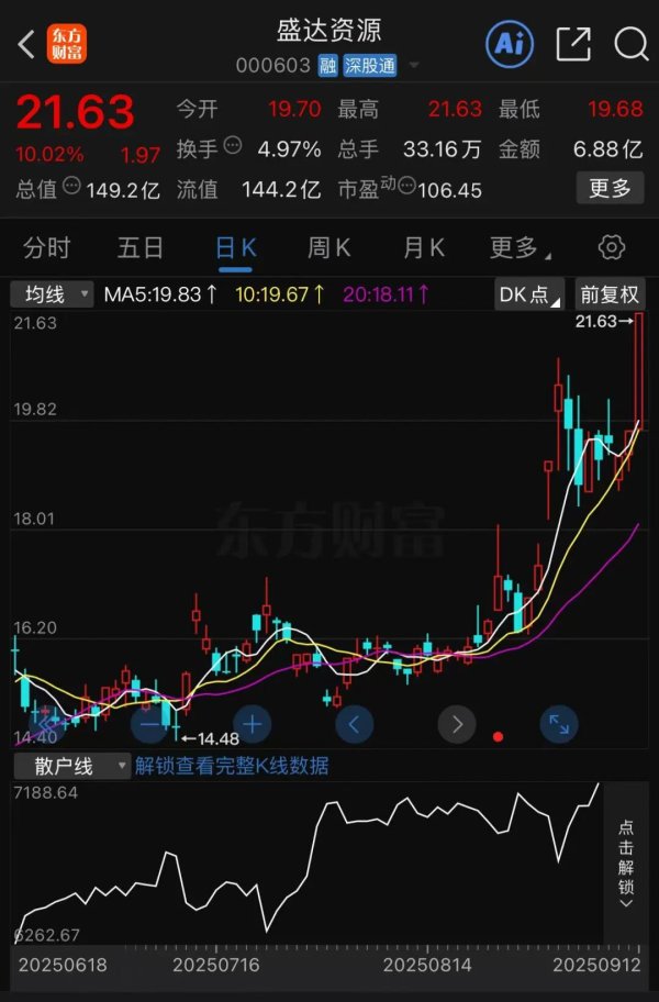 钱龙配资 突发事故！A股公司公告：造成1人死亡