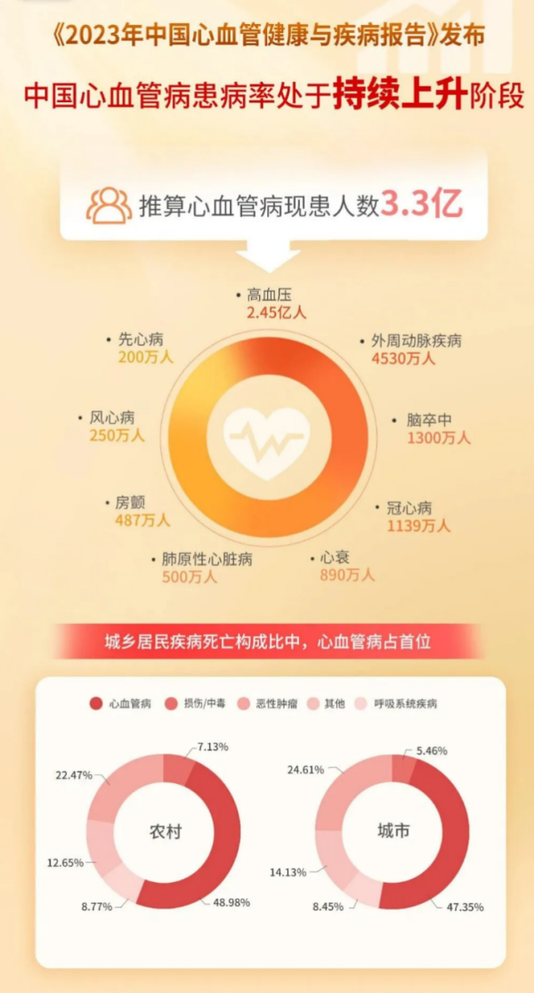 鑫旺资管 启峰健康AI心电率先实现心脏监测院外落地，守护心脏穿越戈壁